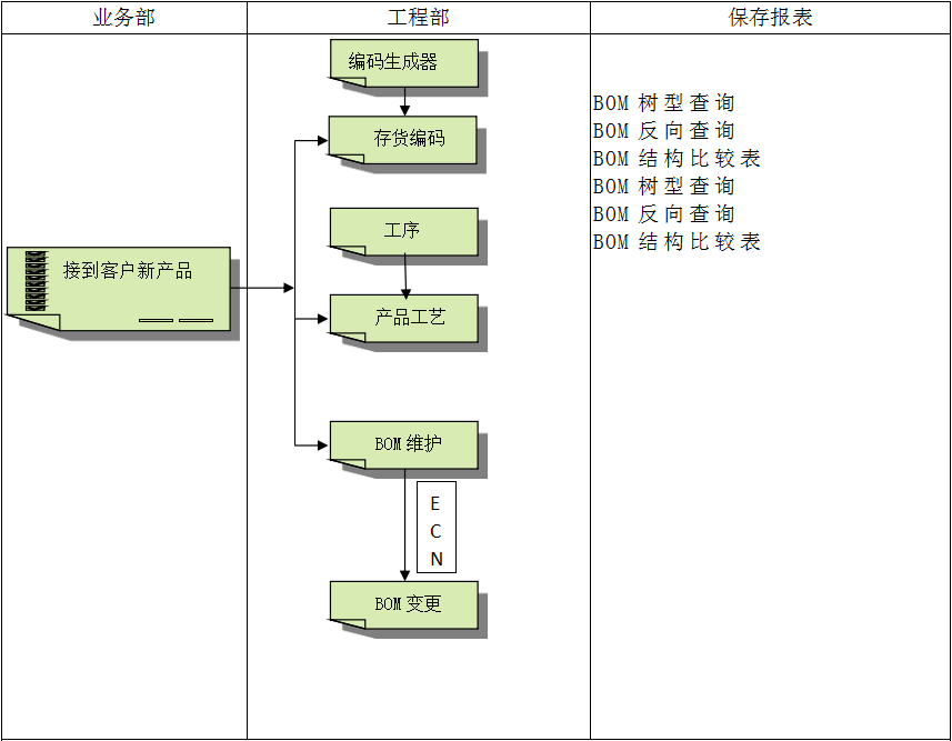 ERP乐动在线-乐动（中国）
具有哪些特点?