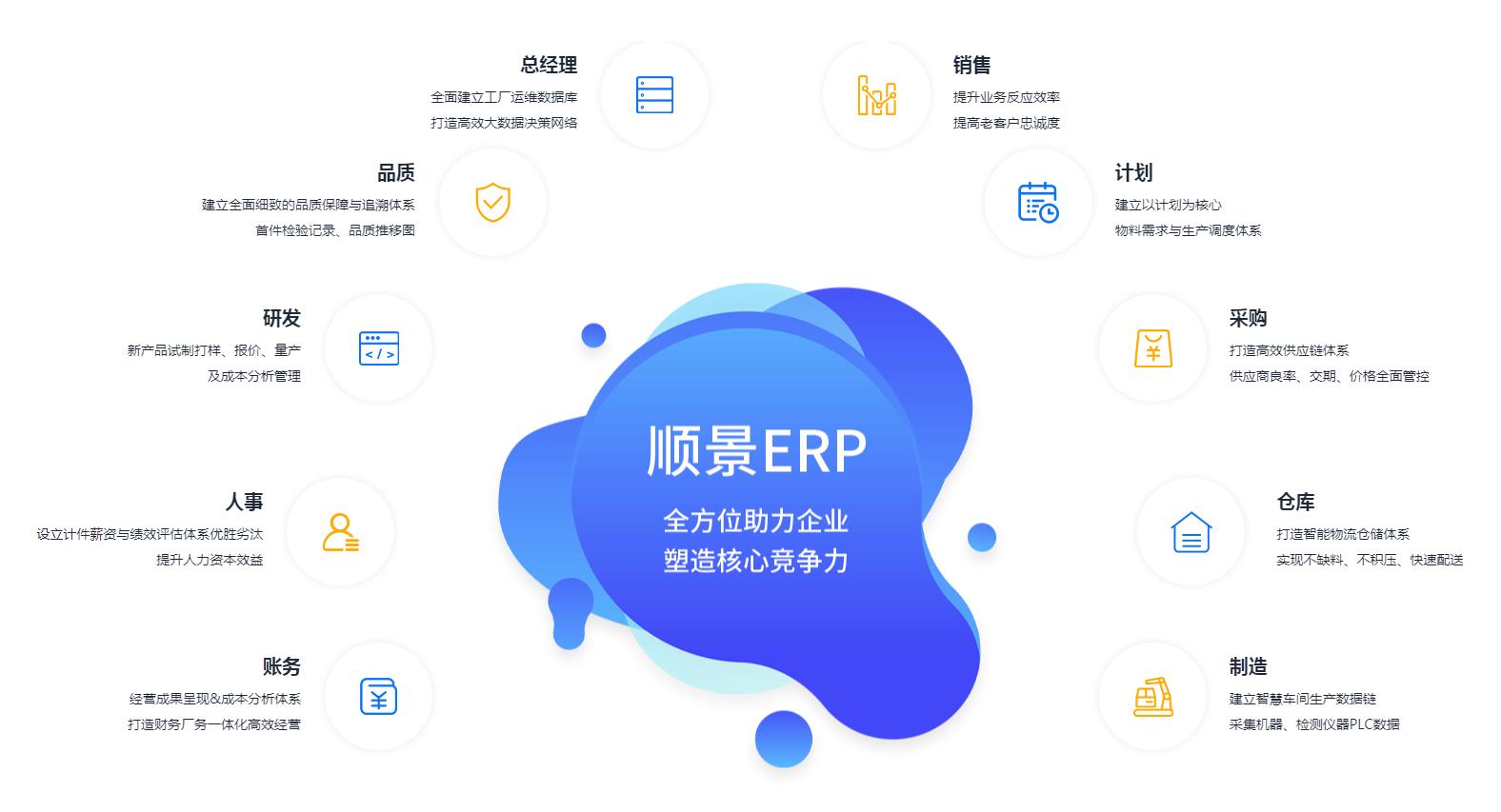 ERP乐动在线-乐动（中国）

